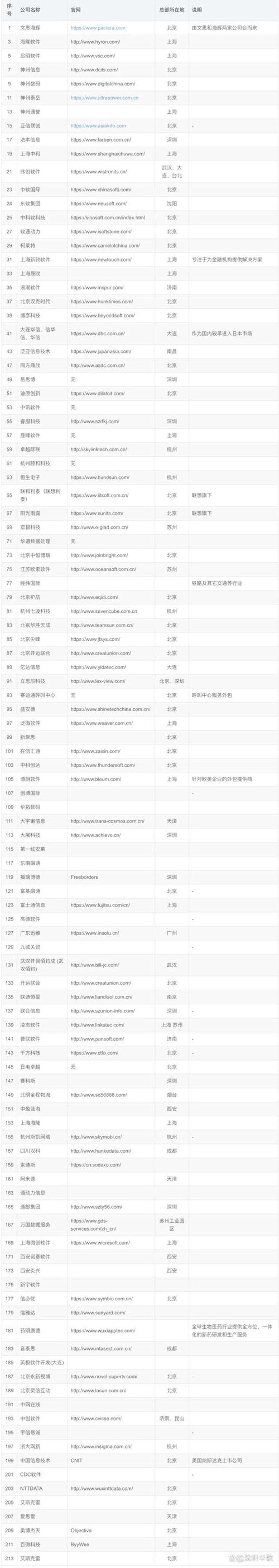 上海科技公司的创新潮涌